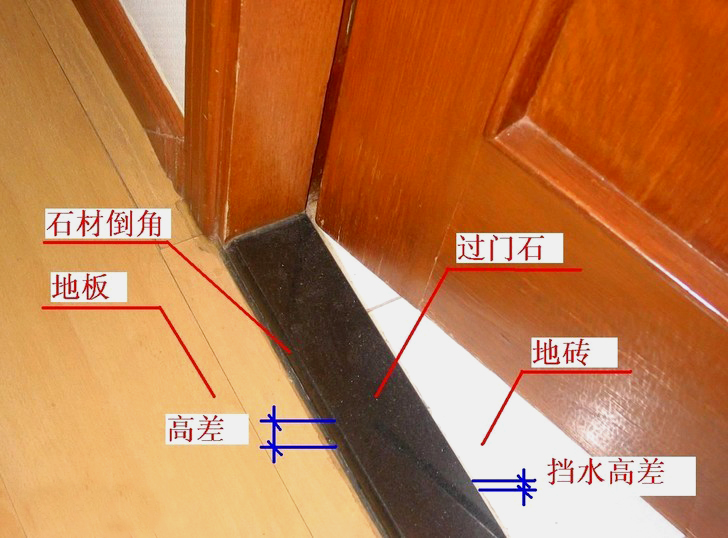 為啥老外不裝門檻石？裝修師傅告訴你到底有無(wú)必要