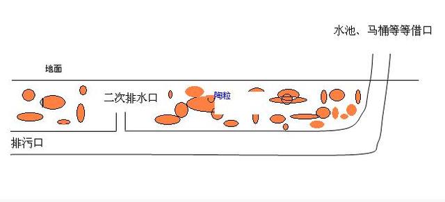 原來下沉式衛(wèi)生間回填要這么做才滴水不漏，難怪我家墻根都發(fā)霉了
