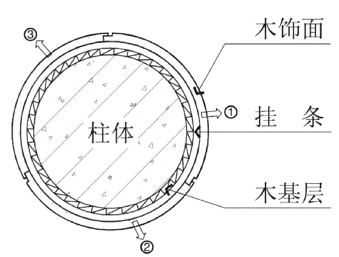 4種常見的“包柱”方式及構(gòu)造做法，全了！_20