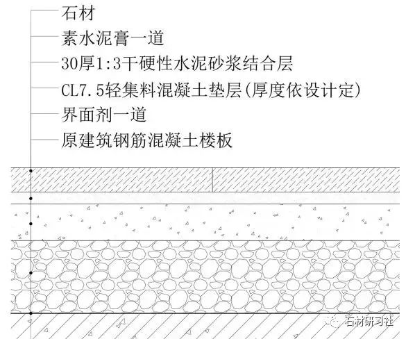注意了！10類石材地面施工技術方案，全講解_2
