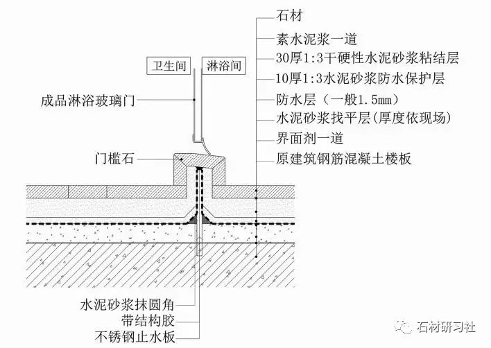 注意了！10類石材地面施工技術方案，全講解_7