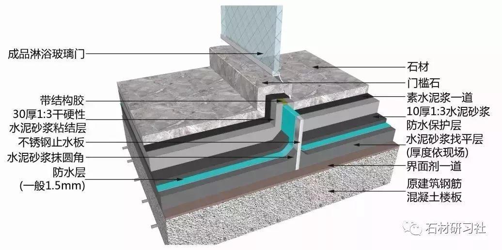 注意了！10類石材地面施工技術方案，全講解_6