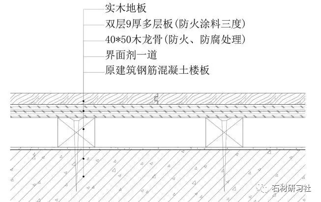 注意了！10類石材地面施工技術方案，全講解_19