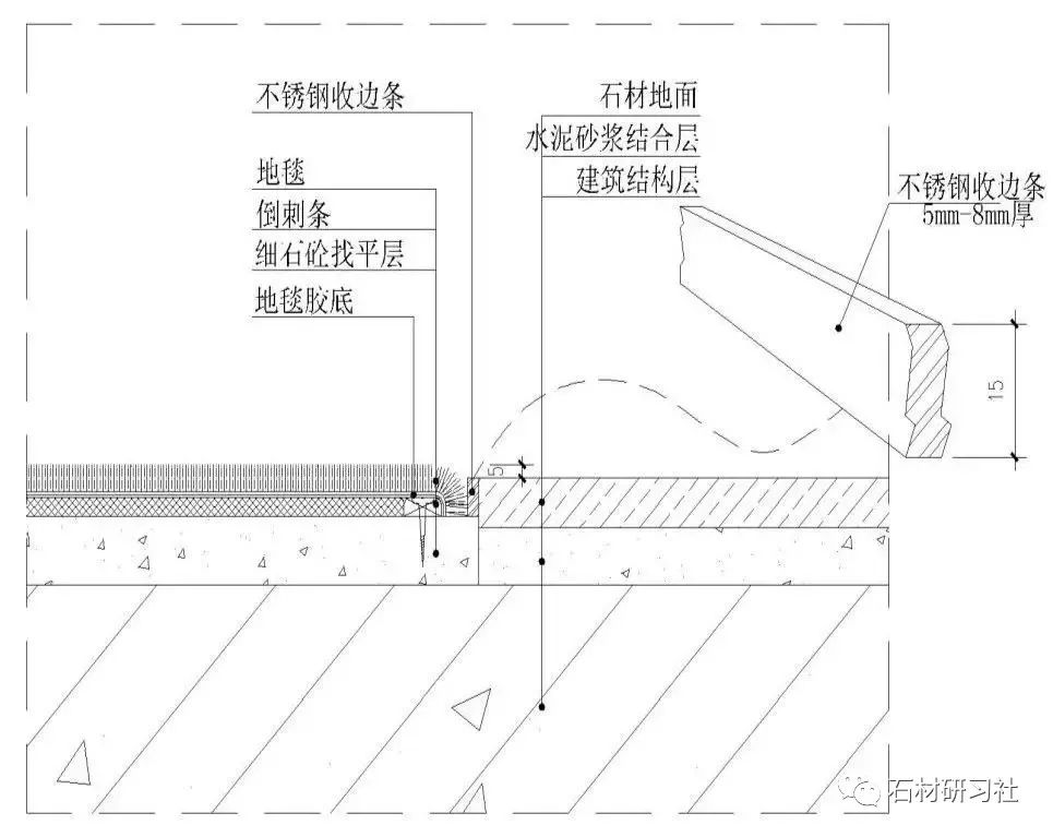 注意了！10類石材地面施工技術方案，全講解_15