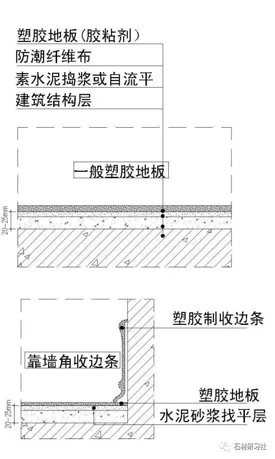 注意了！10類石材地面施工技術方案，全講解_24