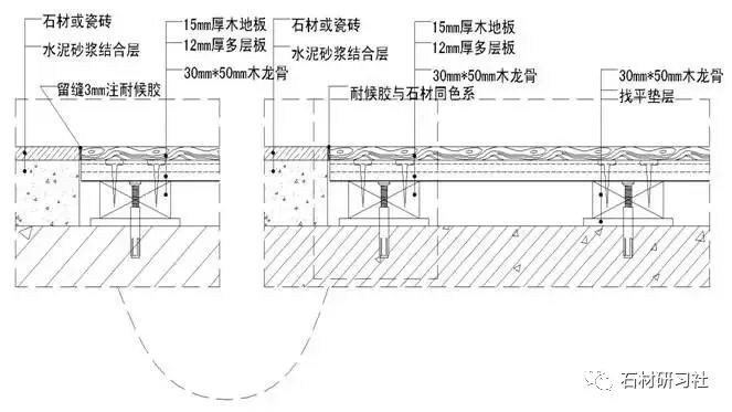 注意了！10類石材地面施工技術方案，全講解_22