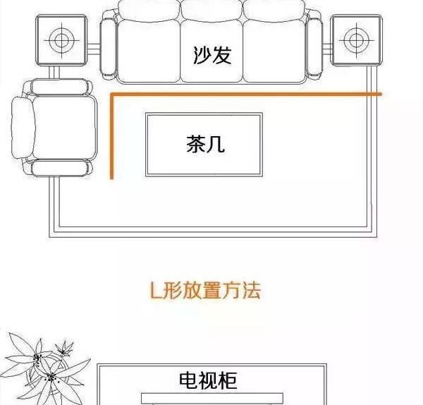 L型擺放方法