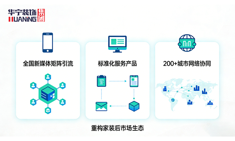 華寧裝飾集團招商加盟
